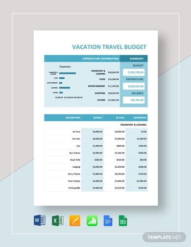 vacation-travel-budget-template