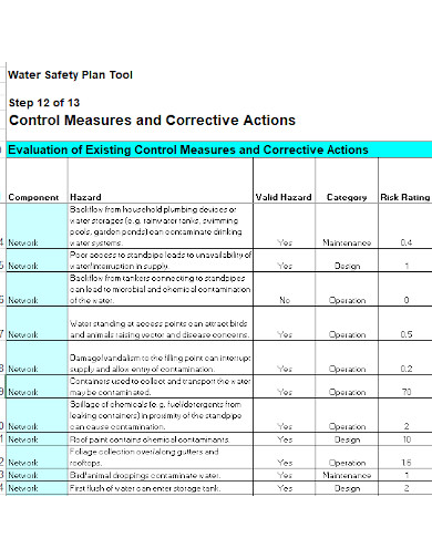 water saftey plan template