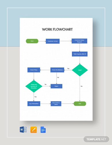 work flowchart template