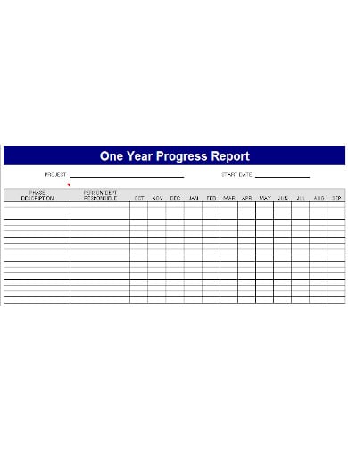 yealrly process report template
