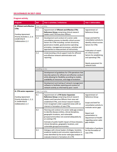 yearly activity plan example