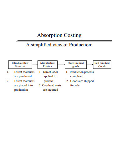 absorption costing format template in pdf