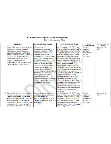 11+ Audit Corrective Action Plan Templates in MS Word| Excel | PDF