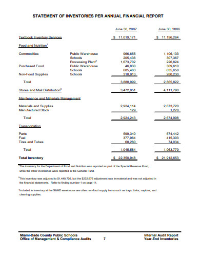 annual audit inventory template