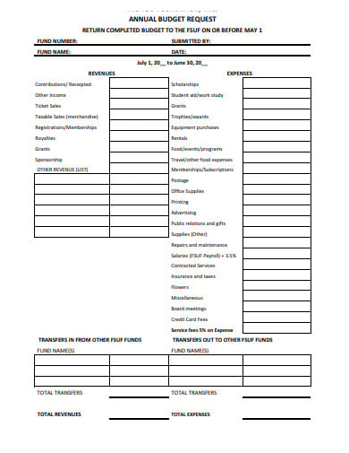 annual budget request form template