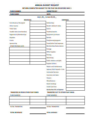 20+ Budget Request Form Templates in PDF | DOC