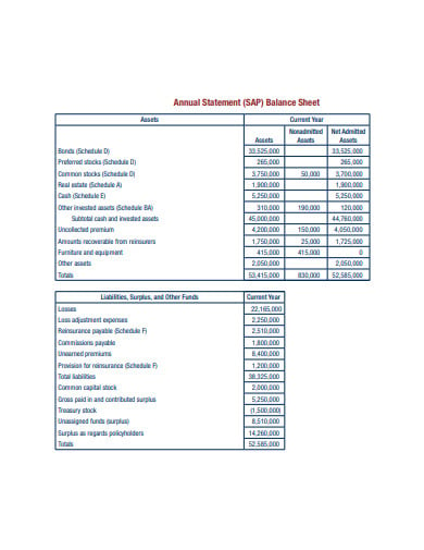 annual income statement balance sheet