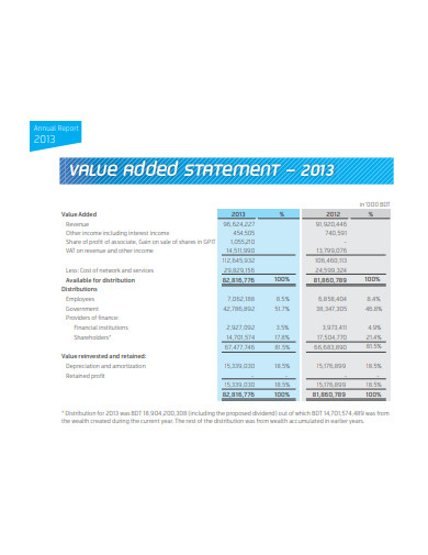 annual value added statement template