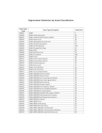 asset-classification-depreciation-schedules-in-pdf