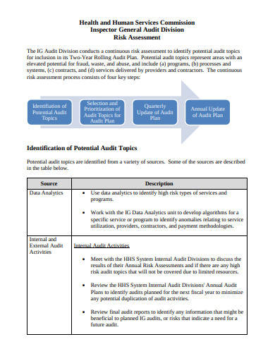 10-audit-risk-assessment-templates-in-pdf-xls-doc