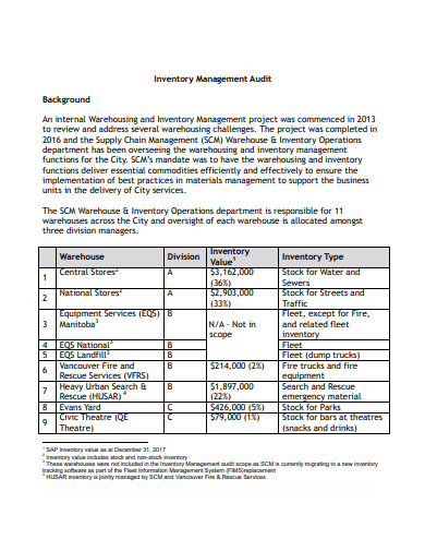 audit management inventory template