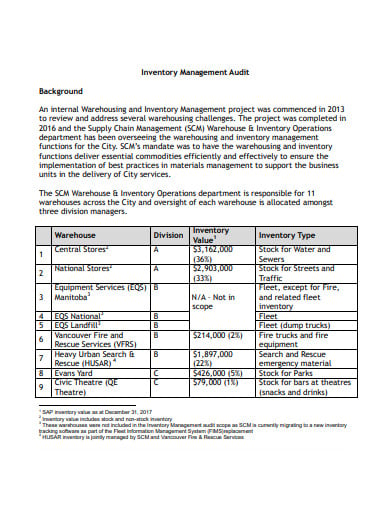 10+ Audit Inventory Templates In Pdf 