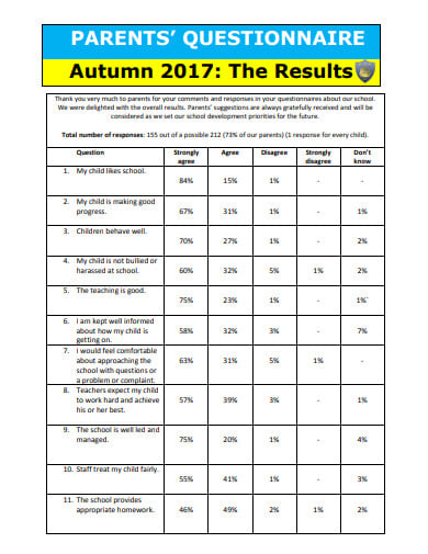 autumn results parent questionnaire