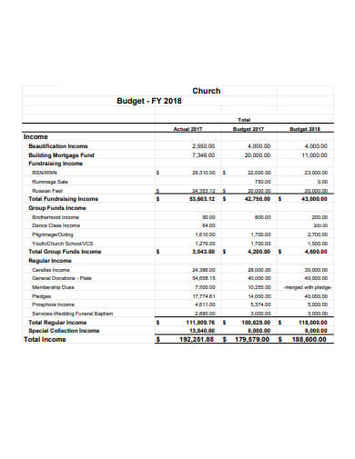 basic church budget