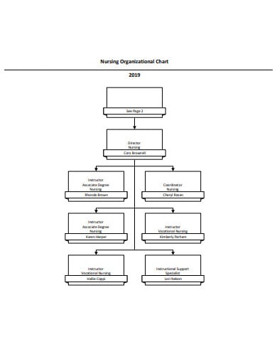 basic-nursing-organizational-chart
