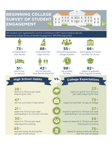 beginning-college-survey-of-student-template