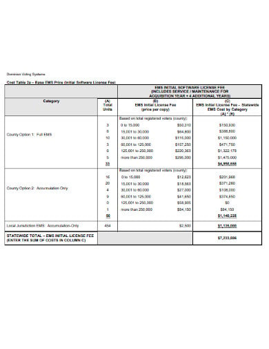 budget cost proposal template