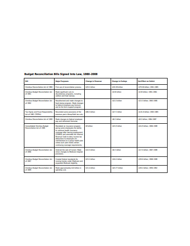 fund accounting reconciliation resume Sheets    Numbers Budget 17 Reconciliation in Docs   Templates Google Excel Google    Word