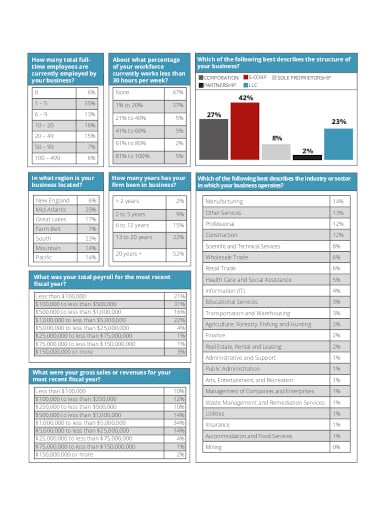 business healthcare survey template