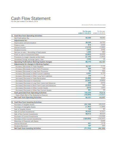 cash flow statement example