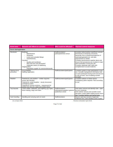 charity event risk assessment template