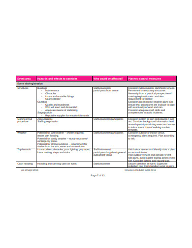 11+ Charity Risk Assessment Templates in DOC | PDF