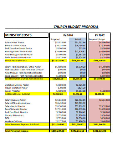 church budget proposal