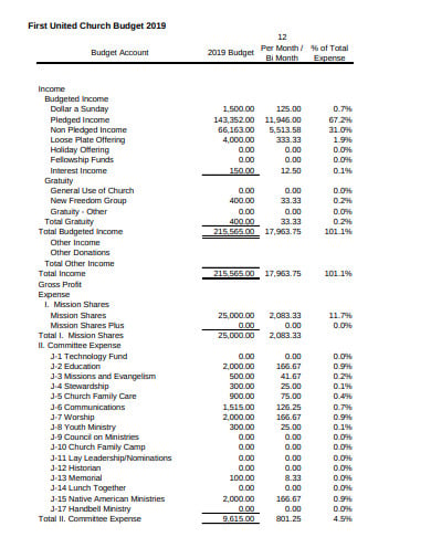 church budget in pdf