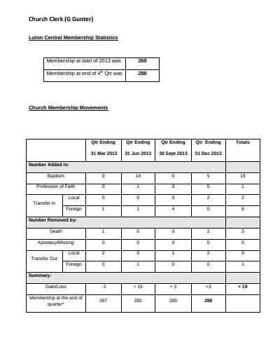 church departmental reports for business meeting template