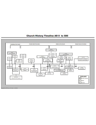 11 Church History Timeline Templates In Pdf Doc 