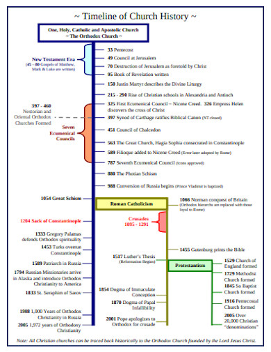 11+ Church History Timeline Templates in PDF | DOC