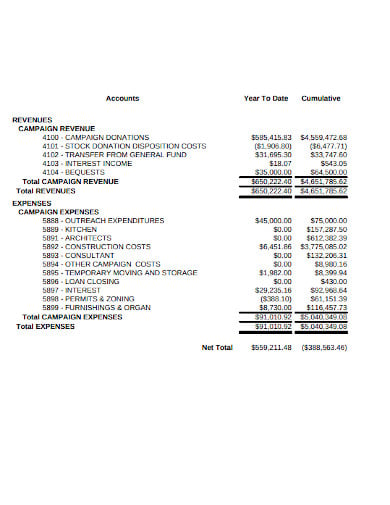 10 Church Income And Expense Report Templates In Pdf Doc Xls 4945