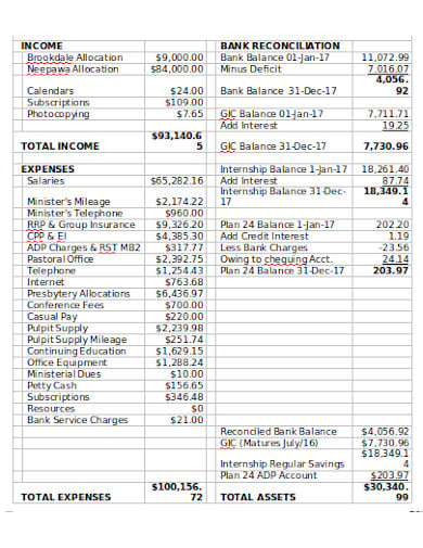 10 Church Income And Expense Report Templates In Pdf Doc Xls 7204