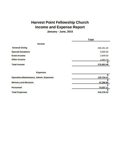 10 Church Income And Expense Report Templates In Pdf Doc Xls 7039