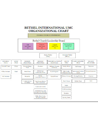 10+ Church Organizational Chart Templates in PDF | DOC