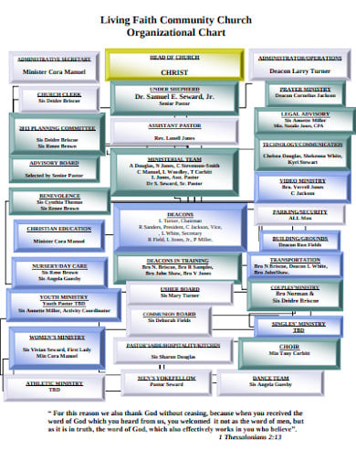 church organizational chart template