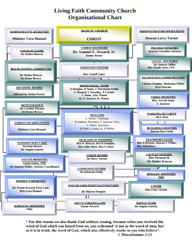 10+ Church Organizational Chart Templates in PDF | DOC