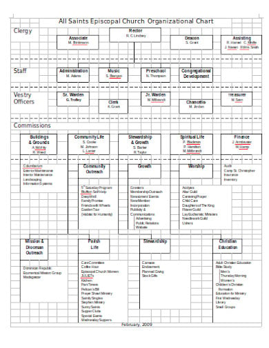 church organizational chart in doc