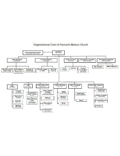 church organizational chart in pdf