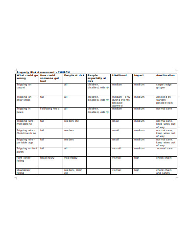 10+ Church Risk Assessment Templates in PDF | DOC