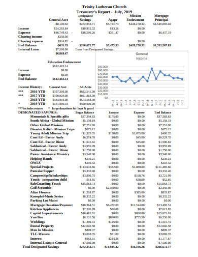 Treasurer Report Template Google Sheets