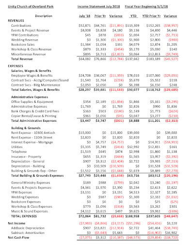 church yearly income statement in pdf