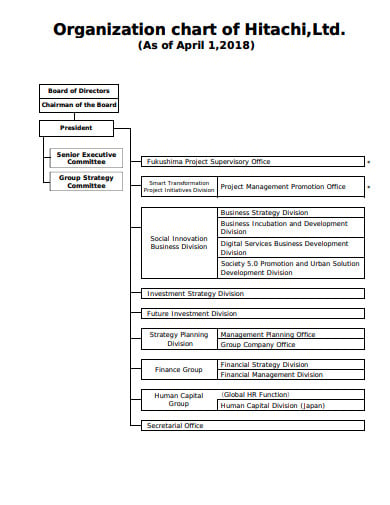 company organization chart format