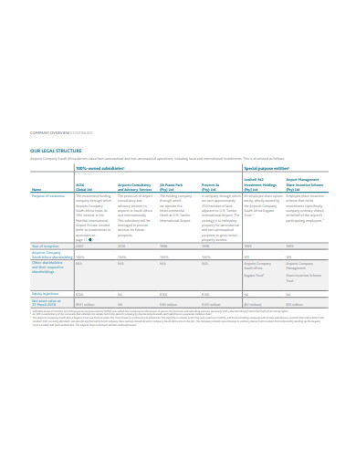 FREE 11+ Company Overview Templates in PDF | MS Word | Free & Premium ...