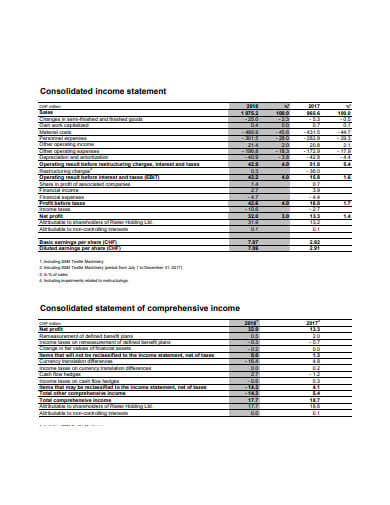 consolidated income statement example
