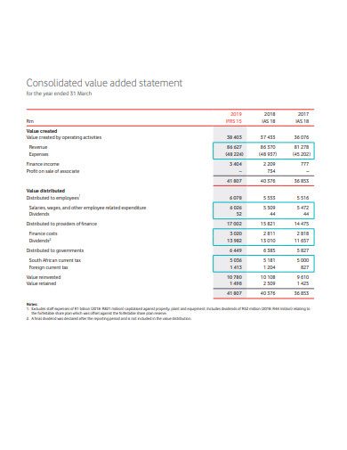 consolidated value added statement template