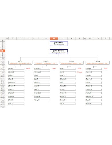 constructing company organizational chart template