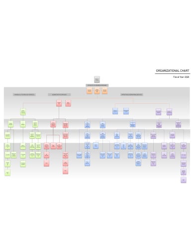 construction company organization chart