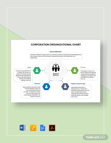 corporation organizational chart template