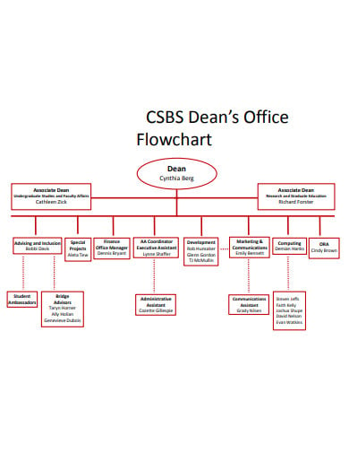dean’s office flowchart